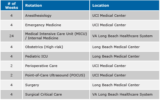 Sample PGY-1 Rotation Schedule